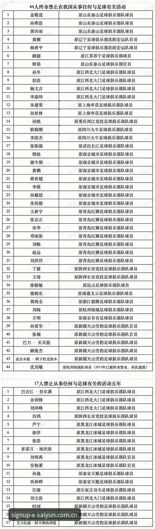 足协禁足令 vs 行业自律：从65人名单看中国足球的未来走向