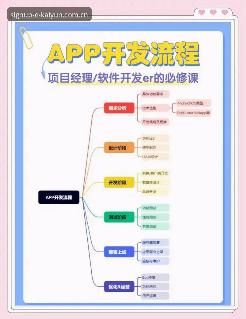 kaiyun平台新用户入门操作教程：从注册到实战的全流程指南