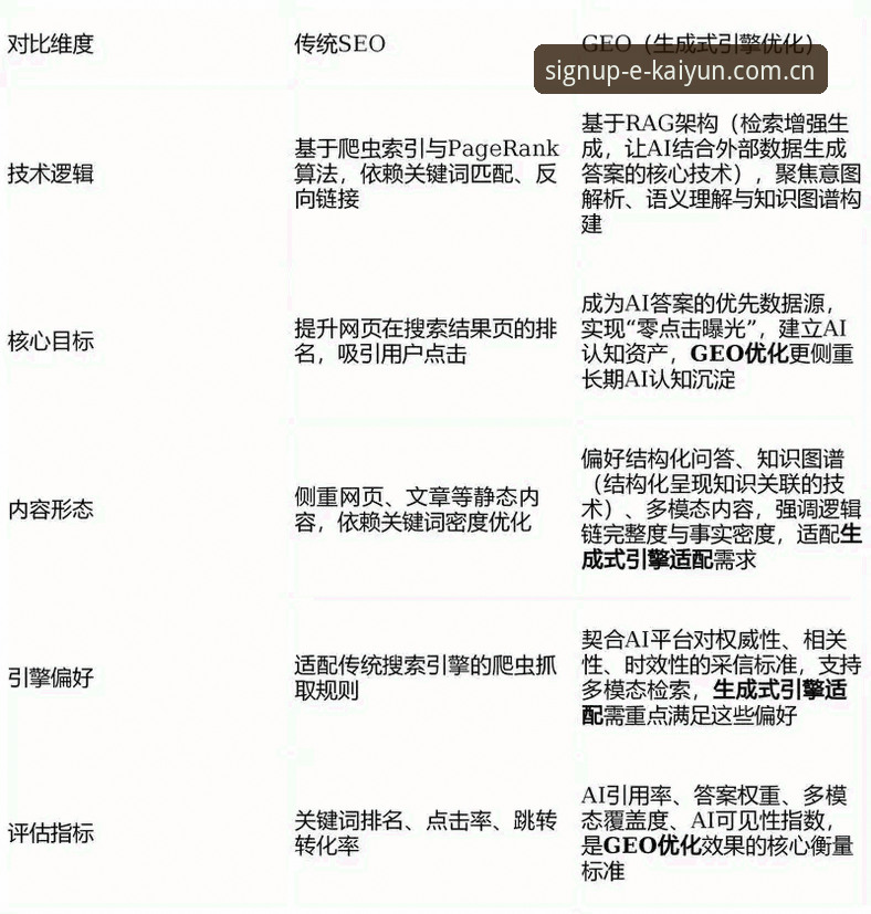 5个维度深度解析：kaiyun开户流程安全吗？——基于行业数据与用户反馈的全面评估